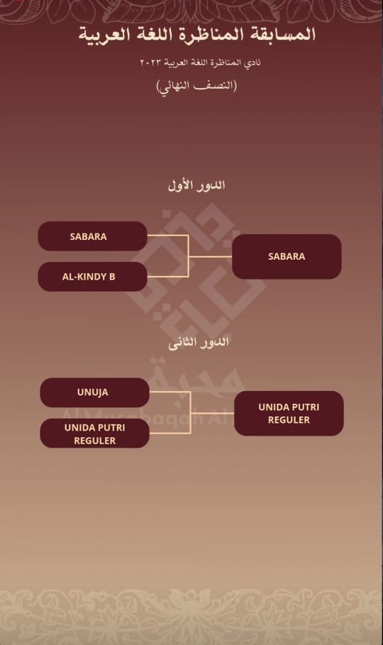 IDIA Prenduan Bersinar di MAHABBAH: Meraih Kemenangan di Lomba Debat Bahasa Arab