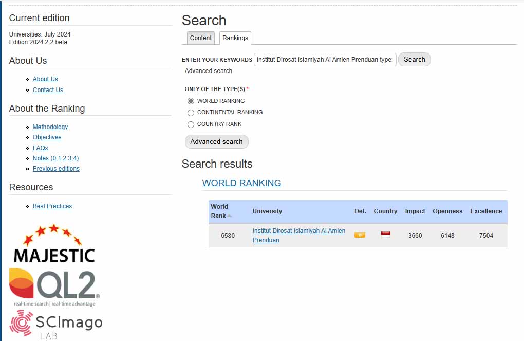 UNIA Prenduan Menjadi Kampus Terbaik Versi Webometrics